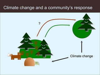 Climate change and a community’s response Climate change ? 