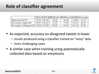 Role of classifier agreement 
• As expected, accuracy on disagreed tweets is lower 
– results produced using a classifier ...