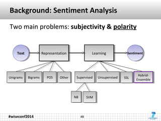 Background: Sentiment Analysis 
Two main problems: subjectivity & polarity 
TTeexxtt RReepprreesseennttaattioionn LLeeaarr...