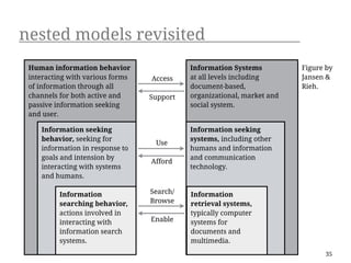nested models revisited
 Human information behavior                 Information Systems          Figure by
 interacting with various forms   Access    at all levels including      Jansen &
 of information through all                 document-based,              Rieh.
 channels for both active and     Support   organizational, market and
 passive information seeking                social system.
 and user.

    Information seeking                     Information seeking
    behavior, seeking for                   systems, including other
                                   Use
    information in response to              humans and information
    goals and intension by                  and communication
                                  Afford
    interacting with systems                technology.
    and humans.

          Information             Search/   Information
          searching behavior,     Browse    retrieval systems,
          actions involved in               typically computer
          interacting with        Enable    systems for
          information search                documents and
          systems.                          multimedia.
                                                                               35
 