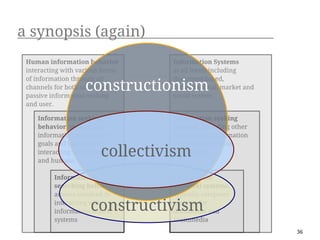 a synopsis (again)
 Human information behavior                 Information Systems
 interacting with various forms   Access    at all levels including
 of information through all                 document-based,
                    constructionism
 channels for both active and
                          Support
 passive information seeking
                                            organizational, market and
                                            social system
 and user.

    Information seeking                     Information seeking
    behavior, seeking for          Use      systems, including other
    information in response to              humans and information
    goals and intension by                  and communication
                         collectivism
    interacting with systems
    and humans
                              Afford        technology

                                  Search/
          Information                       Information
                                  Browse
          searching behavior,               retrieval systems,
          actions involved in               typically computer

                     constructivism
          interacting withEnable
          information search
                                            systems for
                                            documents and
          systems                           multimedia
                                                                         36
 