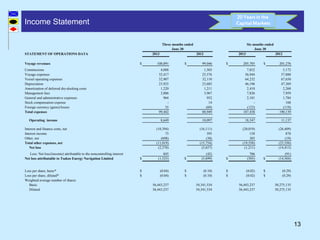 Tsakos Energy Navigation Q2 2013 results presentation | PDF
