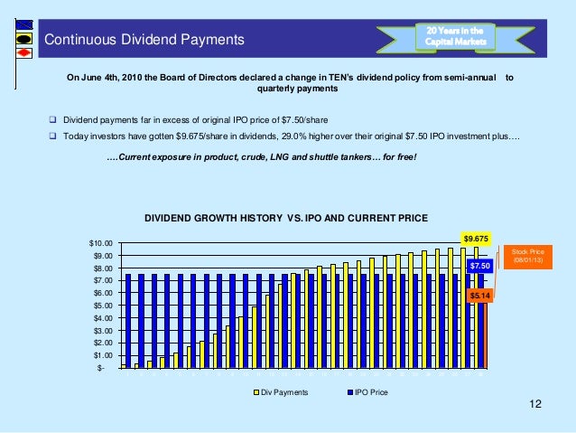 Ipo price vs listing price
