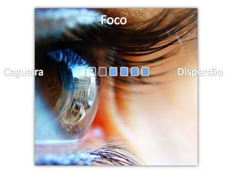 FocoCegueiraDispersão