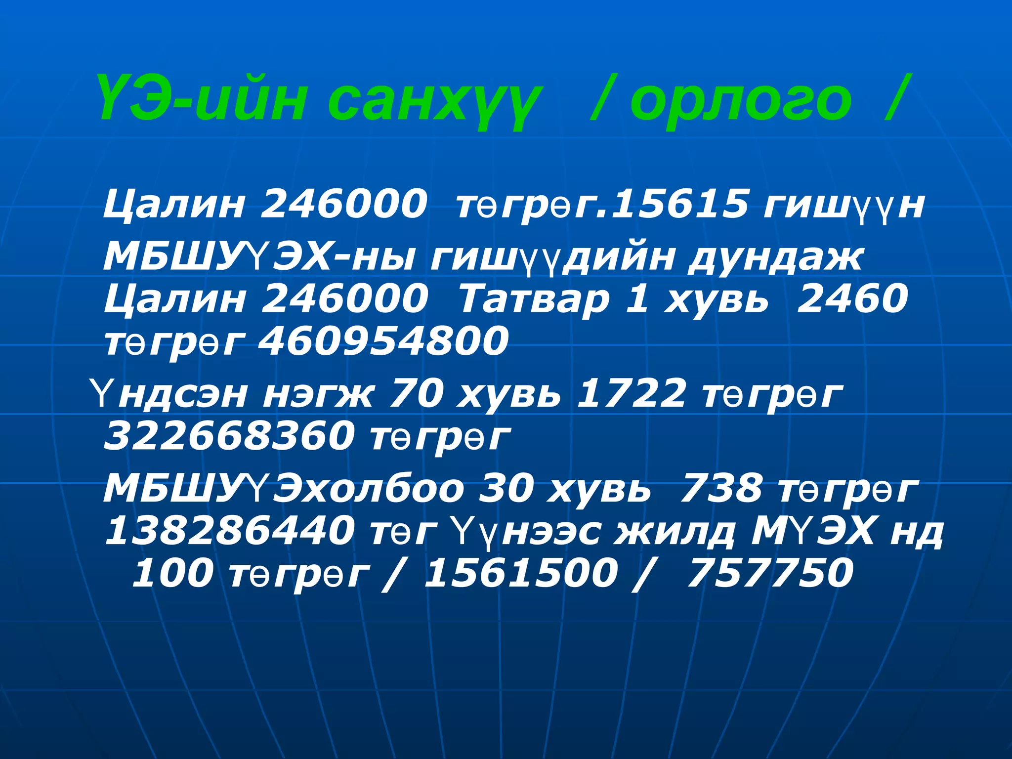 ҮЭ-ийн санхүү  / орлого  /   Цалин  246 000  төгрөг.15 615  гишүүн МБШУҮЭХ-ны гишүүдийн дундаж  Цалин 246000  Татвар 1 хувь  2460  төгрөг 460954800 Үндсэн нэгж 70 хувь 1722 төгрөг 322668360 төгрөг МБШУҮЭхолбоо 30 хувь  738 төгрөг 138286440 төг Үүнээс жилд МҮЭХ нд  100 төгрөг / 1561500  /  757750   