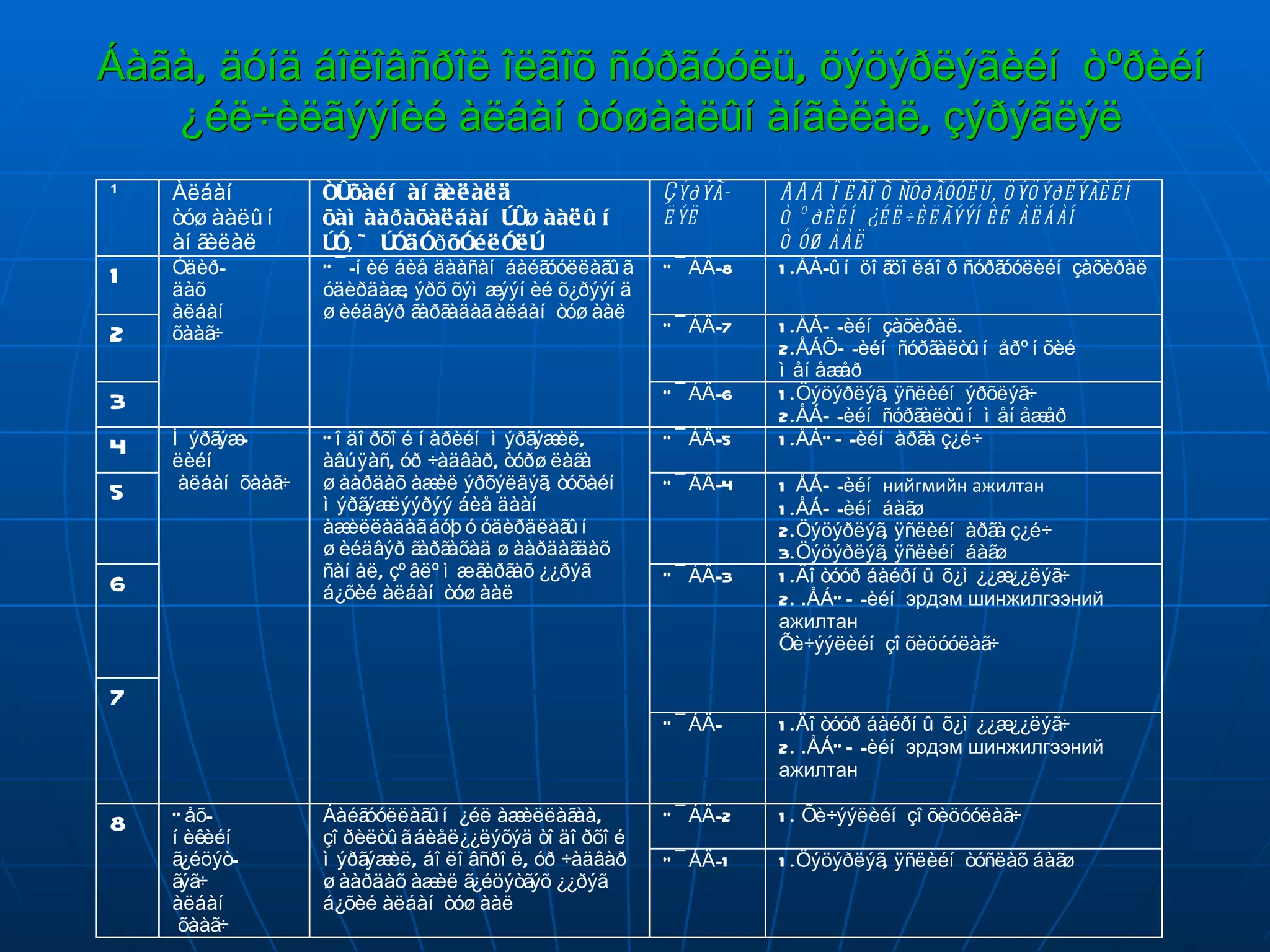Áàãà, äóíä áîëîâñðîë îëãîõ ñóðãóóëü, öýöýðëýãèéí  òºðèéí ¿éë÷èëãýýíèé àëáàí òóøààëûí àíãèëàë, çýðýãëýë 