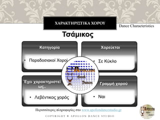 ΧΑΡΑΚΤΗΡΙΣΤΙΚΑ ΧΟΡΟΥ
C O P Y R I G H T ® A P O L L O N D A N C E S T U D I O
Dance Characteristics
Τσάμικος
• Παραδοσιακοί Χοροί
Κατηγορία
• Λεβέντικος χορός
Έχει χαρακτηριστεί
ως..
Χορεύεται
Γραμμή χορού
Περισσότερες πληροφορίες στο www.apollondancestudio.gr
• Σε Κύκλο
• Ναι
 