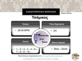 ΧΑΡΑΚΤΗΡΙΣΤΙΚΑ ΜΟΥΣΙΚΗΣ
C O P Y R I G H T ® A P O L L O N D A N C E S T U D I O
Dance Music
Τσάμικος
• 28-30 MPM
Tempo
• 1 – 2 – 3 – 4 – 5 – 6 –
7 – 8 – 9 – 10…
Count
Time Signature
Dance Speed
Περισσότερες πληροφορίες στο www.apollondancestudio.gr
• 3/4
• Slow – Quick
 