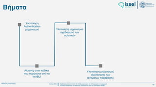 Ιούλιος 2024 Σχεδιασμός και υλοποίηση No-Code μηχανισμού για τη δημιουργία και εφαρμογή
πολιτικών ασφαλείας σε εφαρμογές παραγόμενες από την πλατφόρμα WABLI
Θεόδωρος Τσαμπούρης
Βήματα
Υλοποίηση
Authentication
μηχανισμού
Αλλαγές στον κώδικα
που παράγεται από το
WABLI
Υλοποίηση μηχανισμού
σχεδιασμού των
πολιτικών
Υλοποίηση μηχανισμού
αξιολόγησης των
αιτημάτων πρόσβασης
19
 