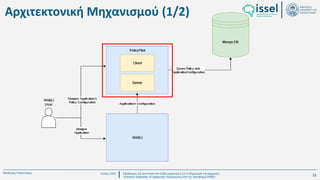 Ιούλιος 2024 Σχεδιασμός και υλοποίηση No-Code μηχανισμού για τη δημιουργία και εφαρμογή
πολιτικών ασφαλείας σε εφαρμογές παραγόμενες από την πλατφόρμα WABLI
Θεόδωρος Τσαμπούρης
Αρχιτεκτονική Μηχανισμού (1/2)
22
 