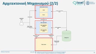 Ιούλιος 2024 Σχεδιασμός και υλοποίηση No-Code μηχανισμού για τη δημιουργία και εφαρμογή
πολιτικών ασφαλείας σε εφαρμογές παραγόμενες από την πλατφόρμα WABLI
Θεόδωρος Τσαμπούρης
Αρχιτεκτονική Μηχανισμού (2/2)
23
 