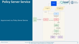 Ιούλιος 2024 Σχεδιασμός και υλοποίηση No-Code μηχανισμού για τη δημιουργία και εφαρμογή
πολιτικών ασφαλείας σε εφαρμογές παραγόμενες από την πλατφόρμα WABLI
Θεόδωρος Τσαμπούρης
Αρχιτεκτονική του Policy Server Service
Policy Server Service
24
 