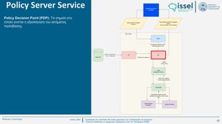 Ιούλιος 2024 Σχεδιασμός και υλοποίηση No-Code μηχανισμού για τη δημιουργία και εφαρμογή
πολιτικών ασφαλείας σε εφαρμογές παραγόμενες από την πλατφόρμα WABLI
Θεόδωρος Τσαμπούρης
Policy Server Service
Policy Decision Point (PDP): Το σημείο στο
οποίο γίνεται η αξιολόγηση του αιτήματος
πρόσβασης
25
 