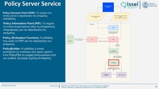 Ιούλιος 2024 Σχεδιασμός και υλοποίηση No-Code μηχανισμού για τη δημιουργία και εφαρμογή
πολιτικών ασφαλείας σε εφαρμογές παραγόμενες από την πλατφόρμα WABLI
Θεόδωρος Τσαμπούρης
Policy Server Service
PolicyBuilder: Η μέθοδος η οποία
μετατρέπει τις πολιτικές που έχουν οριστεί
στον PolicyPilot σε μορφή αναγνωρίσιμη από
τον κώδικα. Ζευγάρια Σχέσης-Απόφασης.
Policy (Evaluation Function): Η μέθοδος
που καλεί το PDP για την αξιολόγηση του
αιτήματος
Policy Decision Point (PDP): Το σημείο στο
οποίο γίνεται η αξιολόγηση του αιτήματος
πρόσβασης
Policy Information Point (PIP): Το σημείο
το οποίο συγκεντρώνει όλες τις απαραίτητες
πληροφορίες για την αξιολόγηση του
αιτήματος
28
 