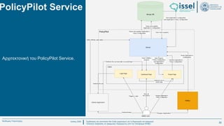 Ιούλιος 2024 Σχεδιασμός και υλοποίηση No-Code μηχανισμού για τη δημιουργία και εφαρμογή
πολιτικών ασφαλείας σε εφαρμογές παραγόμενες από την πλατφόρμα WABLI
Θεόδωρος Τσαμπούρης
Αρχιτεκτονική του PolicyPilot Service.
PolicyPilot Service
30
 
