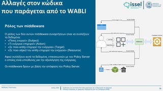Ιούλιος 2024 Σχεδιασμός και υλοποίηση No-Code μηχανισμού για τη δημιουργία και εφαρμογή
πολιτικών ασφαλείας σε εφαρμογές παραγόμενες από την πλατφόρμα WABLI
Θεόδωρος Τσαμπούρης
Αλλαγές στον κώδικα
που παράγεται από το WABLI
Ρόλος των middleware
Ο ρόλος των δύο αυτών middleware συναρτήσεων είναι να συλλέξουν
τα δεδομένα:
• «Ποιος ενεργεί» (Subject)
• «Τι ενέργεια επιχειρεί» (Action)
• «Σε ποιο entity επιχειρεί την ενέργεια» (Target)
• «Σε ποιο object του entity επιχειρεί την ενέργεια» (Resource)
Αφού συλλέξουν αυτά τα δεδομένα, επικοινωνούν με τον Policy Server
ο οποίος είναι υπεύθυνος για την αξιολόγηση της ενέργειας.
Οι middleware δρουν με βάση την απόφαση του Policy Server.
39
 