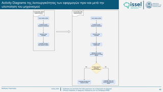 Ιούλιος 2024 Σχεδιασμός και υλοποίηση No-Code μηχανισμού για τη δημιουργία και εφαρμογή
πολιτικών ασφαλείας σε εφαρμογές παραγόμενες από την πλατφόρμα WABLI
Θεόδωρος Τσαμπούρης
Activity Diagrams της λειτουργικότητας των εφαρμογών πριν και μετά την
υλοποίηση του μηχανισμού
40
 