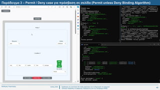 Ιούλιος 2024 Σχεδιασμός και υλοποίηση No-Code μηχανισμού για τη δημιουργία και εφαρμογή
πολιτικών ασφαλείας σε εφαρμογές παραγόμενες από την πλατφόρμα WABLI
Θεόδωρος Τσαμπούρης
Παράδειγμα 3 – Permit / Deny case για πρόσβαση σε σελίδα (Permit unless Deny Binding Algorithm)
45
 