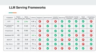 "Running Open-Source LLM models on Kubernetes", Volodymyr Tsap | PDF