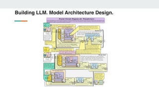 "Running Open-Source LLM models on Kubernetes", Volodymyr Tsap | PDF
