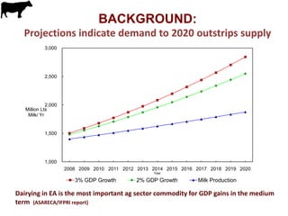 More Milk in Tanzania: Entry points for extending the frontiers of dairy value chains in Tanzania through hubs