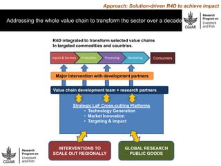 More Milk in Tanzania: Entry points for extending the frontiers of dairy value chains in Tanzania through hubs