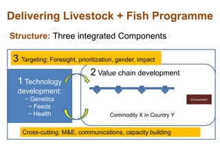 More Milk in Tanzania: Entry points for extending the frontiers of dairy value chains in Tanzania through hubs