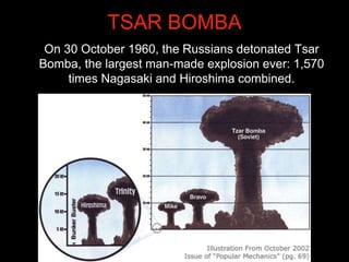 On 30 October 1960, the Russians detonated Tsar
Bomba, the largest man-made explosion ever: 1,570
times Nagasaki and Hiroshima combined.
TSAR BOMBA
 