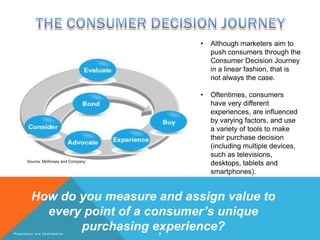 2Propriet ary and Confident i al
Source: McKinsey and Company
• Although marketers aim to
push consumers through the
Consumer Decision Journey
in a linear fashion, that is
not always the case.
• Oftentimes, consumers
have very different
experiences, are influenced
by varying factors, and use
a variety of tools to make
their purchase decision
(including multiple devices,
such as televisions,
desktops, tablets and
smartphones).
How do you measure and assign value to
every point of a consumer’s unique
purchasing experience?
 