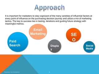 3Propriet ary and Confident i al
It is important for marketers to stay cognizant of the many varieties of influential factors at
every point of influence on the purchasing decision journey and utilize a mix of marketing
tactics. The key to success lies in testing, iterations and guiding future strategy with
meaningful metrics.
SE
OPaid
Search Displa
y
Social
Media
Email
Marketing
 