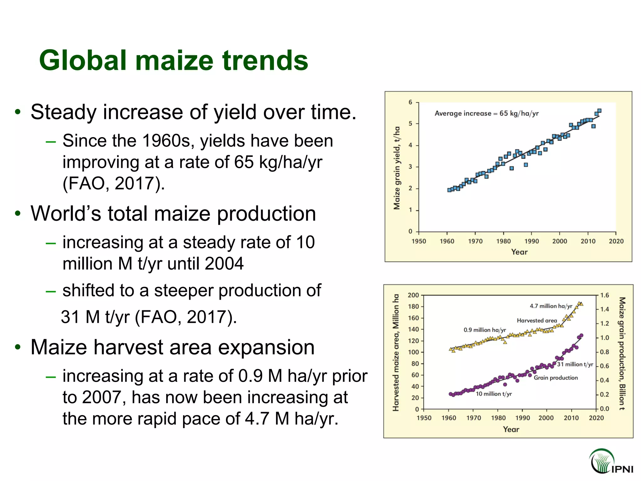 Maize intensification in major production regions of the world PDF