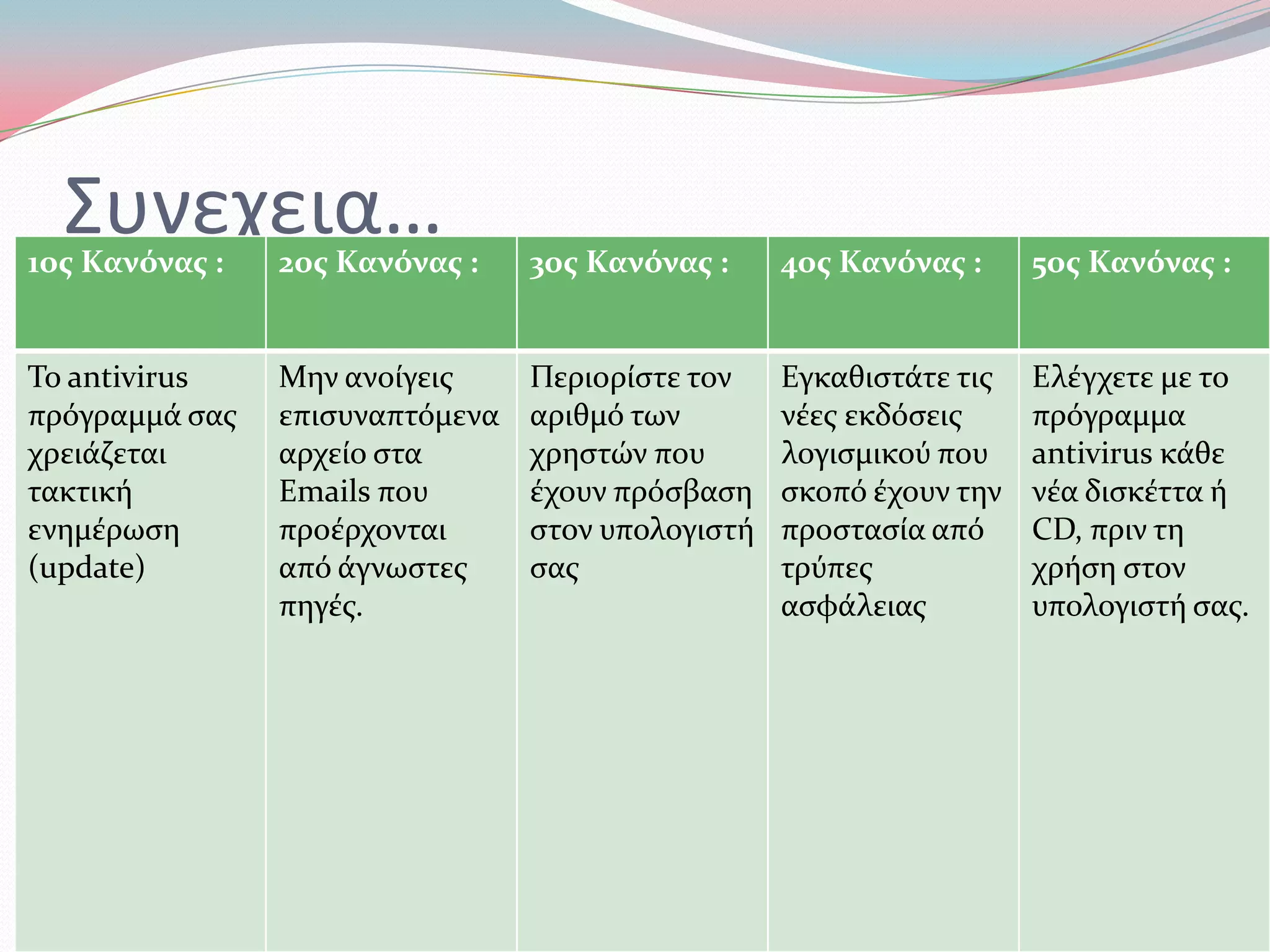 Συνεχεια…1οσ Κανόνασ : 2οσ Κανόνασ : 3οσ Κανόνασ : 4οσ Κανόνασ : 5οσ Κανόνασ :
Το antivirus
πρόγραμμϊ ςασ
χρειϊζεται
τακτικό
ενημϋρωςη
(update)
Μην ανούγεισ
επιςυναπτόμενα
αρχεύο ςτα
Emails που
προϋρχονται
από ϊγνωςτεσ
πηγϋσ.
Περιορύςτε τον
αριθμό των
χρηςτών που
ϋχουν πρόςβαςη
ςτον υπολογιςτό
ςασ
Εγκαθιςτϊτε τισ
νϋεσ εκδόςεισ
λογιςμικού που
ςκοπό ϋχουν την
προςταςύα από
τρύπεσ
αςφϊλειασ
Ελϋγχετε με το
πρόγραμμα
antivirus κϊθε
νϋα διςκϋττα ό
CD, πριν τη
χρόςη ςτον
υπολογιςτό ςασ.
 