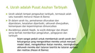 4. Usrah adalah Pusat Asuhan Tarbiyah
 Usrah adalah tempat pengasuhan tarbiyah, termasuk salah
satu tsawabit menurut Hasan Al Banna
 Di dalam usrah itu, pemahaman diluruskan dan
diperdalam, kesalahan diperbaiki, ukhuwah diwujudkan,
kemampuan dan kepemimpinan dimunculkan
 Murabbinya adalah Naqib. Ia wajib didengar dan ditaati
serta berhak memberikan pengarahan, pengajaran dan
tarbiyah
Islam sangat peduli untuk membentuk usrah-usrah dari
keluarganya yang mengarahkan mereka untuk menjadi
model ideal, mengokohkan ikatan mereka, meningkatkan
ukhuwah mereka dari tataran teoritis ke tataran aplikasi
dan realitas (Hasan Al Banna)
 