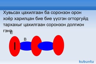 Хувьсах цахилгаан ба соронзон орон хоёр харилцан бие бие үүсгэн огторгуйд тархахыг цахилгаан соронзон долгион гэнэ. Е В I 