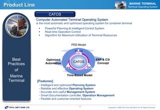 Copyrightⓒ1988-2014 Total Soft Bank Ltd. All Rights Reserved.11
Product Line MARINE TERMINAL
Terminal Operating System
Computer Automated Terminal Operating System
is the most automatic and optimized operating system for container terminal
 Powerful Planning & Intelligent Control System
 Real-time Operation Control
 Algorithm for Maximum Utilization of Terminal Resources
[Features]
- Intelligent and optimized Planning System
- Reliable and effective Operating System
- Accurate and useful Management System
- Smart Documentation controller, Operation Management
- Flexible and customer-oriented features
CATOS
Best
Practices
of
Marine
Terminal
CATOS
PDS Model
ERP & C3I
Concept
Time-Based Model
PLAN
DOSEE
Optimized
Automation
 