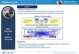 Copyrightⓒ1988-2014 Total Soft Bank Ltd. All Rights Reserved.13
Product Line MARINE TERMINAL
Terminal Operating System
Off Dock Container Yard
is the most strategic and essential solution to speed up the work
process and thus improve productivity in off dock container yard.
ODCY
Best
Practices
of
Marine
Terminal
`
LAN
DB Server App Server
Planning Control Wireless Bridge
Gate Management
GW
Computer Center for ICD
Act as App Server
in case App Server
goes down.
Clustering
Act as DB Server in
case DB Server
goes down.
System Configuration
[Features]
- Maximum operational efficiency including yard and gate operation, transportation
management, documentation and billing
- Minimize complexities and maximize effectiveness
 