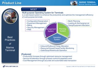 Copyrightⓒ1988-2014 Total Soft Bank Ltd. All Rights Reserved.14
Product Line MARINE TERMINAL
Terminal Operating System
Multi-purpose Operating System for Terminals
is a web-based system to enhance the productivity and optimize the management efficiency
of multi-purpose terminals
MOST
Best
Practices
of
Marine
Terminal
• Configuration/Gang/Labor/
• Equipment Management
• Billing
• Security Management
• PMS
• Inbound/Outbound Cargo Allocation
• Resource/Vessel/Cargo/Facility Monitoring
• Gate/Quay/Warehouse Operation
Planning
System
Operation
System
Management
System
• Berth Planning
• Loading & Discharging List
• Gang/Equipment Allocation
[Features]
- Productivity Increase through optimized resource management
- Service Acceleration through process control & paperless work
- Cost Management through accurate and automated data transaction
 