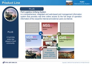 Copyrightⓒ1988-2014 Total Soft Bank Ltd. All Rights Reserved.
Product Line PORT
Port Community System
Port Logistics Unifying System
is a comprehensive, integrated and web-based port management information
system that provides real time online access to the full range of operation
information of the vessel for internal and external users via internet.
PLUS
PLUS
A hub links
every key
players of port
community.
Marine
Terminal
Operation
PLUS
Framework
Admin. / Integration
Security /EDI/ Log-in
VCSplus
Vessel Clearance
System
MSSplus
Marine Service
System
CMSplus
Cargo Management
System
3rd Party
Logistics
 