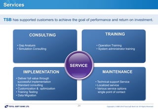 Copyrightⓒ1988-2014 Total Soft Bank Ltd. All Rights Reserved.24
Services
TSB has supported customers to achieve the goal of performance and return on investment.
• Gap Analysis
• Simulation Consulting
CONSULTING
• Technical support Service
• Localized service
• Various service options
single point of contact
MAINTENANCE
• Operation Training
• System administrator training
TRAINING
• Deliver full value through
successful implementation
• Standard consulting
• Customization & optimization
• Training Testing
• Data Migration
IMPLEMENTATION
SERVICE
 