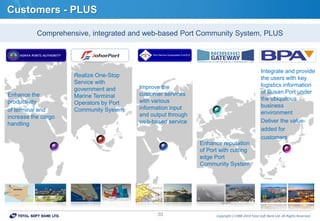 Copyrightⓒ1988-2014 Total Soft Bank Ltd. All Rights Reserved.30
Customers - PLUS
Comprehensive, integrated and web-based Port Community System, PLUS
Realize One-Stop
Service with
government and
Marine Terminal
Operators by Port
Community System
Enhance the
productivity
of terminal and
increase the cargo
handling
Enhance reputation
of Port with cutting
edge Port
Community System
Integrate and provide
the users with key
logistics information
of Busan Port under
the ubiquitous
business
environment
Deliver the value-
added for
customers
Improve the
customer services
with various
information input
and output through
web-based service
 