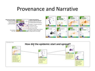 Provenance and Narrative

 