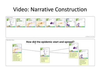 Video: Narrative Construction

 