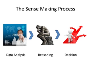 The Sense Making Process

Data Analysis

Reasoning

Decision

 