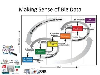 Making Sense of Big Data

 
