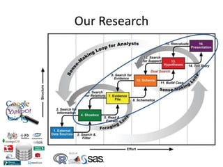 Our Research

 