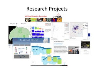 Research Projects

 