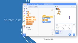 ScratchȤ
Scratchλ
 