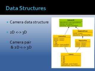  Camera data structure 
 2D <-> 3D 
 Camera pair 
& 2D <-> 3D 
 