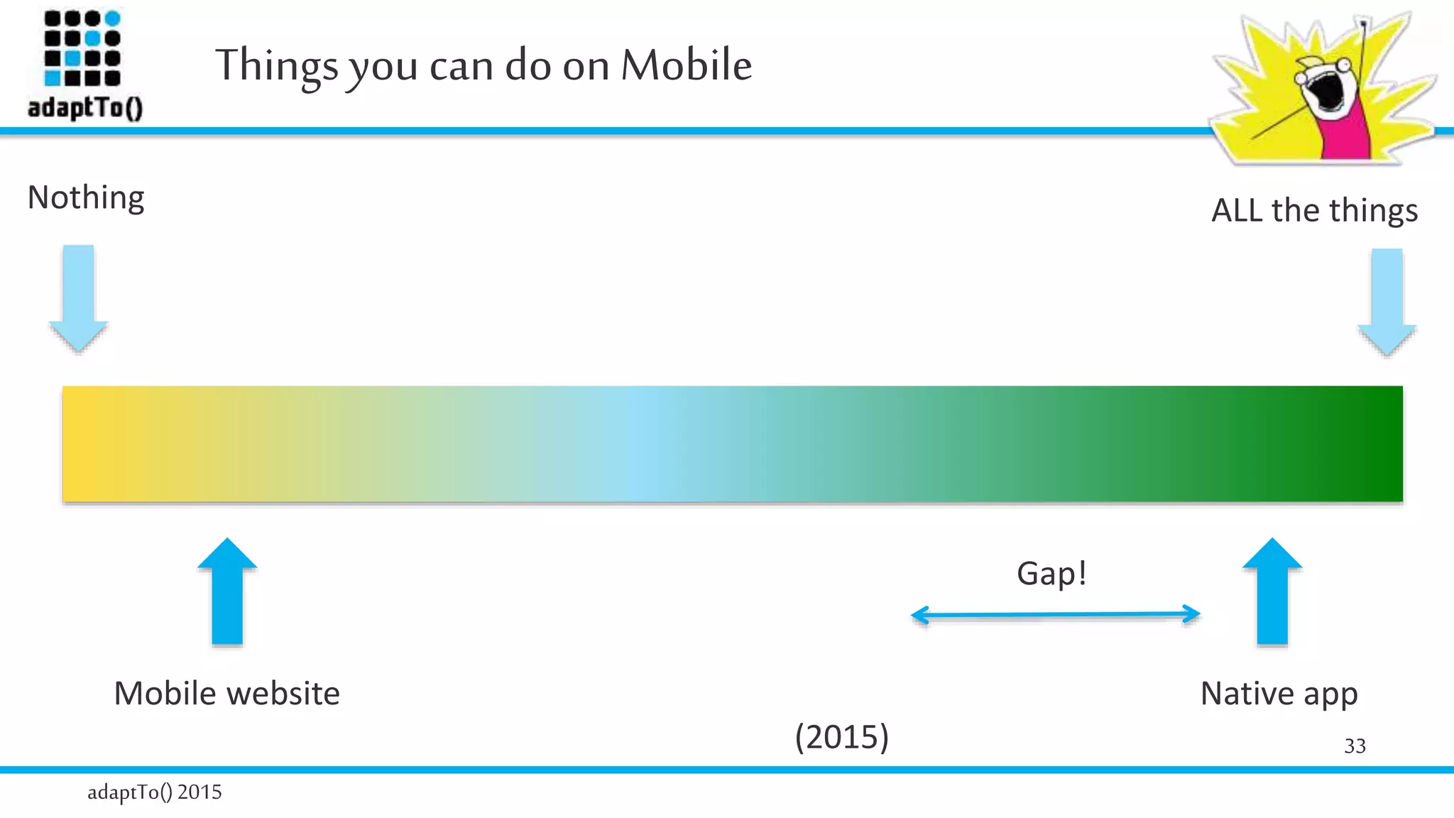 Things you can doon Mobile
adaptTo()2015
33
Nothing ALL the things
Mobile website Native app
(2015)
Gap!
 