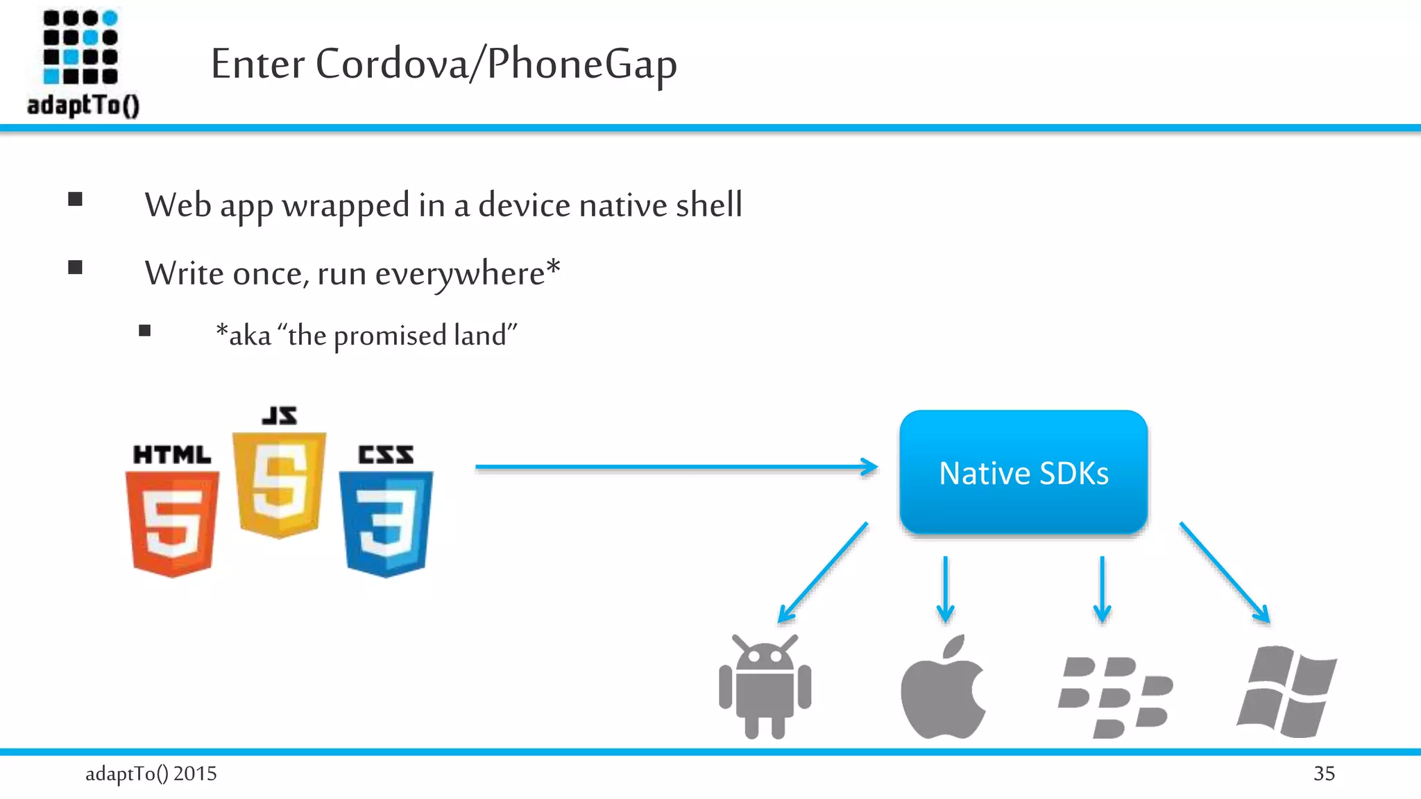 adaptTo()2015 35
Enter Cordova/PhoneGap
35
 Web app wrapped in a devicenative shell
 Write once,run everywhere*
 *aka“the promisedland”
Native SDKs
 